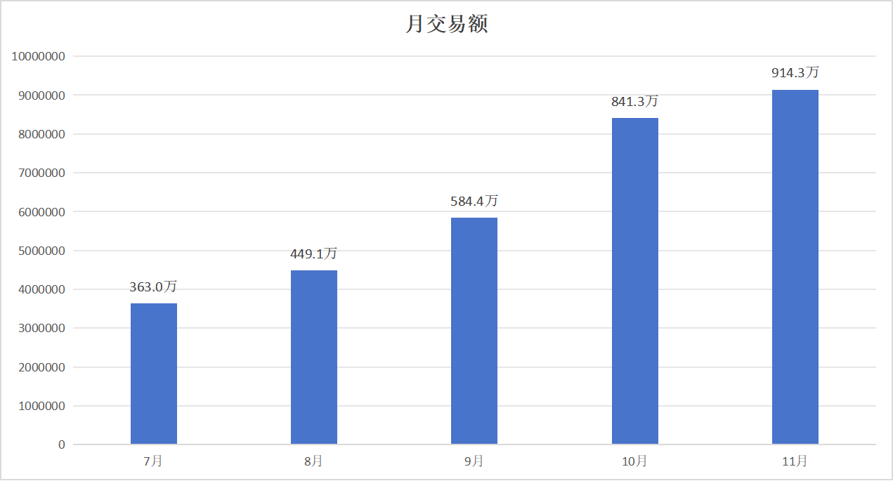 AG旗舰厅 (中国大陆) Apple Store